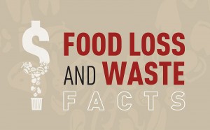SAVE-FOOD_infographic
